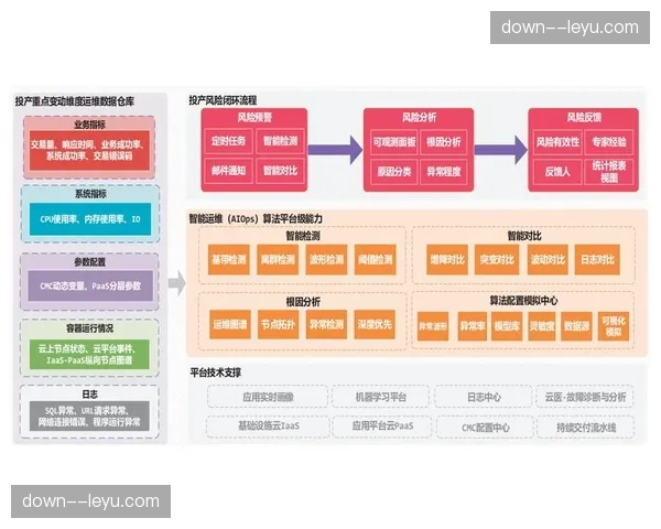 风险管理体系整合数据预测 降低赛事运营风险