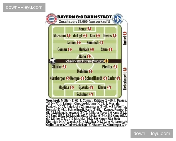 赛前动态：拜仁公布对阵达姆施塔特大名单，诺伊尔、戴维斯回归